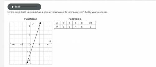 Emma says that Function A has a greater initial value. Is Emma correct? Justify your response.