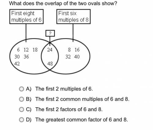 What does the overlap of the two ovals show?

A. The first 2 multiples of 6.
B. The first 2 common
