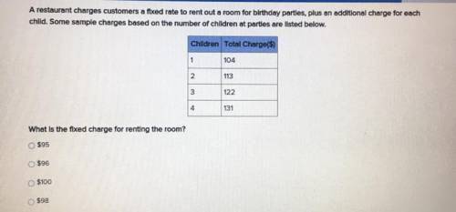 A restaurant charges customers a fixed rate to rent out a room for birthday parties, plus an additi