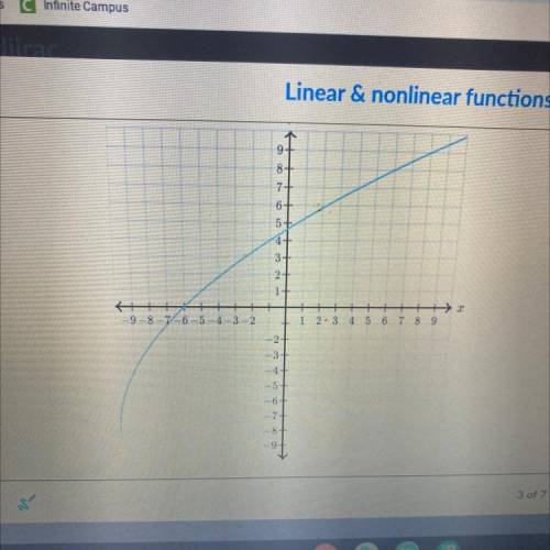 Does the graph represent y as a linear function of x?