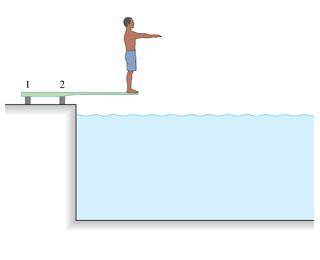 The diving board shown in the figure below has a mass of 28 kg and its center of mass is at the boa