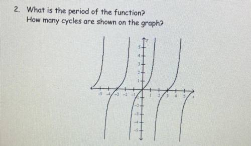 2. What is the period of the function?
How many cycles are shown on the graph?