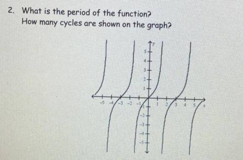 2. What is the period of the function?

How many cycles are shown on the graph?
(Graph image attac