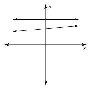 Click on the solution set graphic until the correct one is displayed.

point in Quadrant I
point i