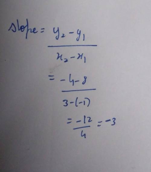 What is the slope of the line through (-1,8) and (3,-4)?