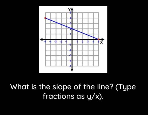 What is the slope of the line? Type fractions as y/x).