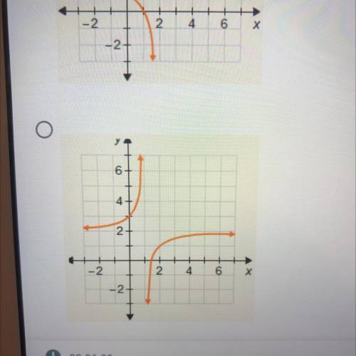 Which is the correct graph of y=(2x-3)/(x-2)