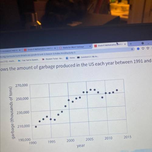 Refer to the graph on page 44.

1. Find a year where the amount of garbage produced increased from
