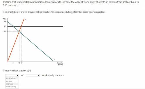 Imagine that students lobby university administrators to increase the wage of work-study students o