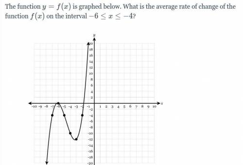 The function y=f(x) is graphed below. What is the average rate of change of the function f(x) on th