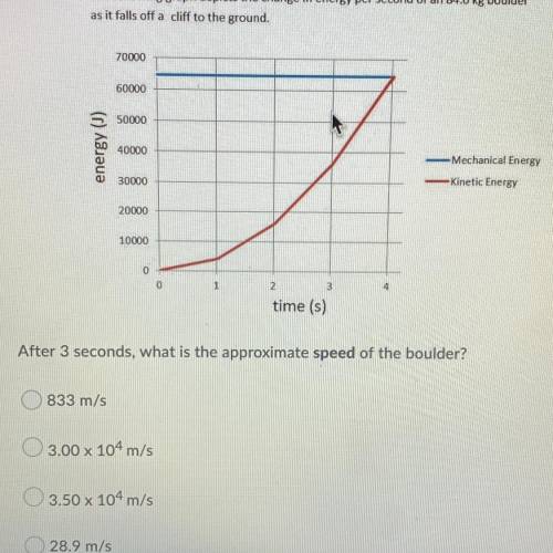 The following graph depicts the change in energy per second of an 84.0 kg boulder

as it falls off