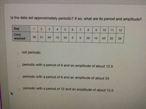 Is the data set approximately periodic? If so, what are its period and amplitude?