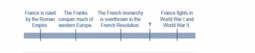 Which statement best completes the timeline of French history?

A.France becomes a powerful empire