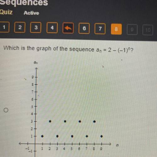 What is the graph sequence an=2-(-)^n