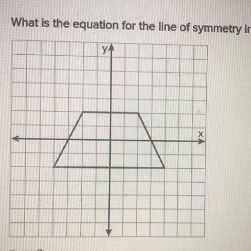 What is the equation for the line of symmetry in this figure?