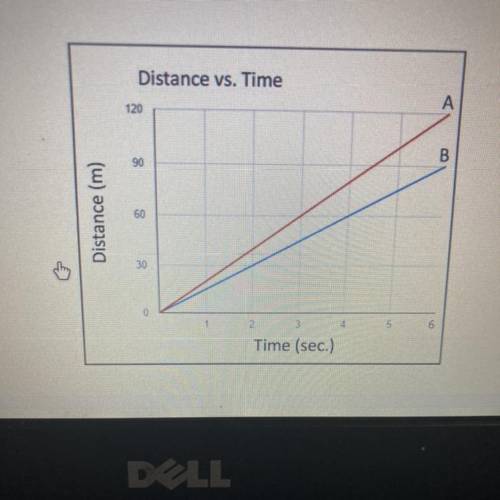 1. what is the unit for distance 
2.what is the interval for distance