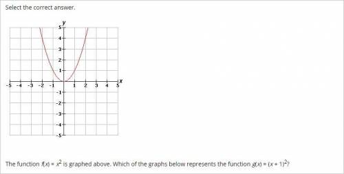 The function f(x) = x2 is graphed above. Which of the graphs below represents the function g(x) = (