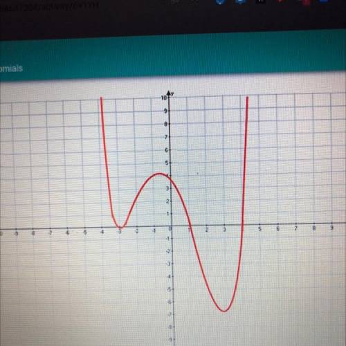 Which could be the function of the following graph?

f(x)=(x+3)^3(x-1)^2(x-4)^2
f(x)=(x+3)^2(x-1)(