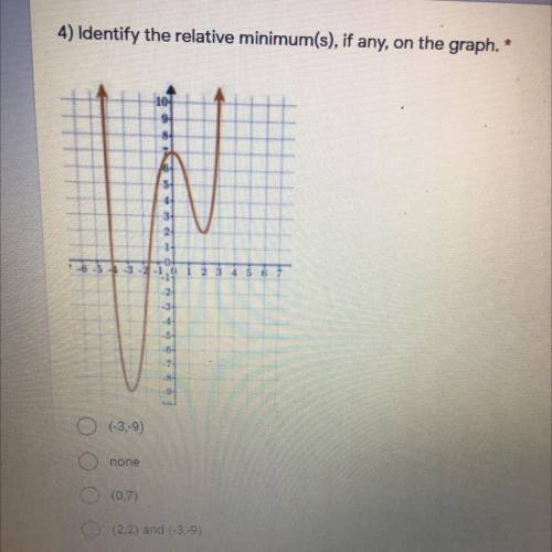 Identify the relative minimum(s), if any, on the graph