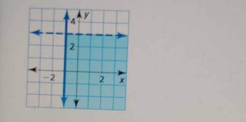 Write a system of linear inequalities represented by the graph.​