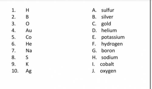 Match the symbol of each element to its name :)
