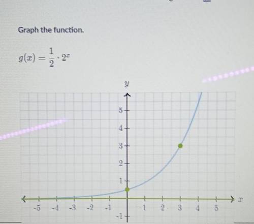 Graph the function. g(x) =1/2×2^x​