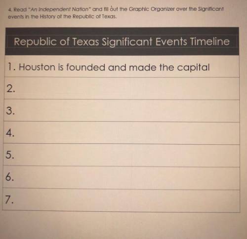 Republic of Texas Significant Events Timeline