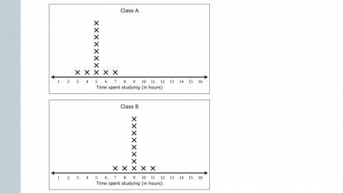 The line plots below show the numbers of hours for the 12 students in each class.

The distance be