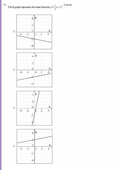 Which graph represents the linear function y=1/5x - 2 ?