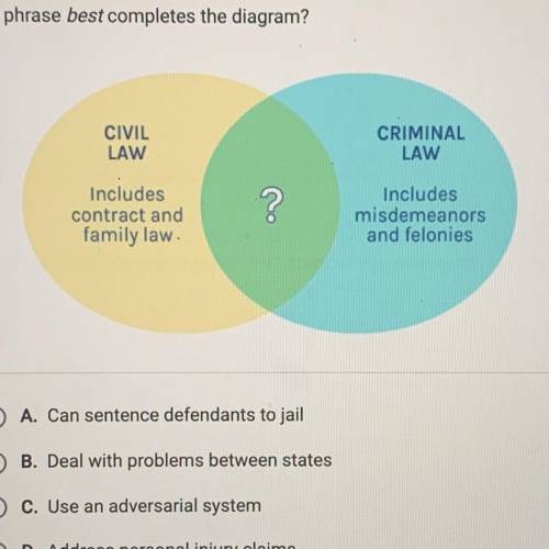 PLEASE HELP ME

Which phrase best completes the diagram? A. Can sentence defendants to jail
B. Dea