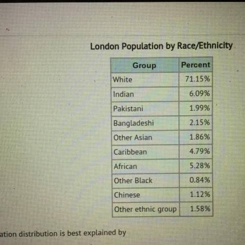 R

White
Indian
Pakistani
Bangladeshi
Other Asian
Caribbean
African
Other Black
Chinese
Other ethn