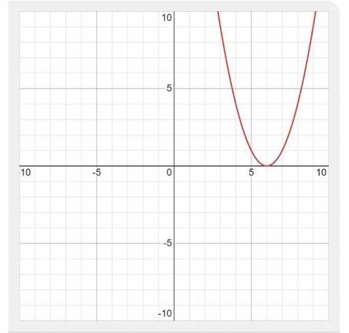 Find the domain and range of g(x) = (6^x)-2​