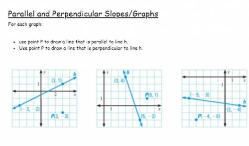What is the parallel and perpendicular line for these graphs