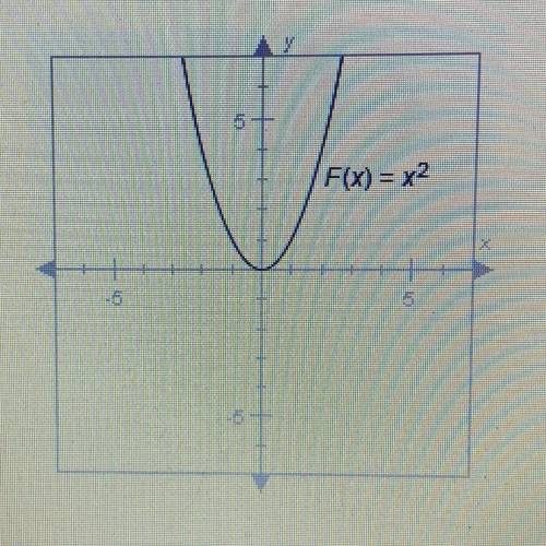 Question 4 of 10

Which of the following functions shows the quadratic parent function,
F(x) = x2,