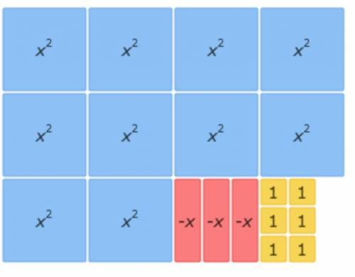 Area of the algebra tiles as a sum