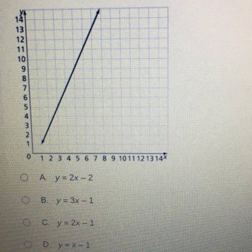 Which equation represents the graph below??? Plsss help