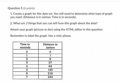 1. Create a graph for this data set. You will need to determine what type of graph you need. (Dista