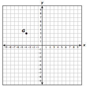 Benisha graphed point G on the coordinate grid. She will graph point H at a location 5 units away f