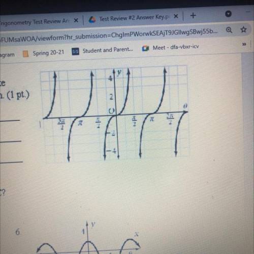 Explain WHY the function y = tan x is graphed like

this such that it does not for a continuous fu