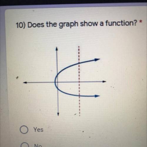 *
10) Does the graph show a function?