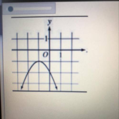 What is the range of the function in the graph below(photo imported)

Y is less than or equal to -