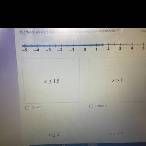 Write an inequality that matches the number line model