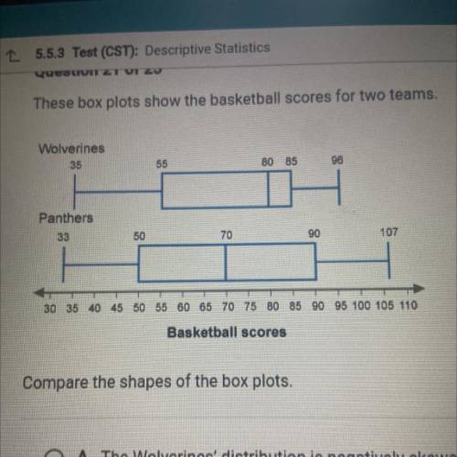 These box plots show the basketball scores for two teams.

A. The Wolverines' distribution is nega
