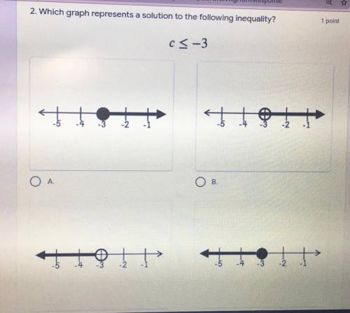 PLEASE HELP ME WITH THIS ASAP ! Which graph represents a solution to the following inequality?