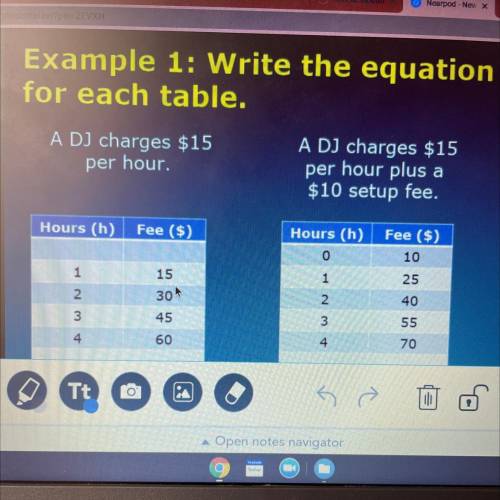Write the equation for each table