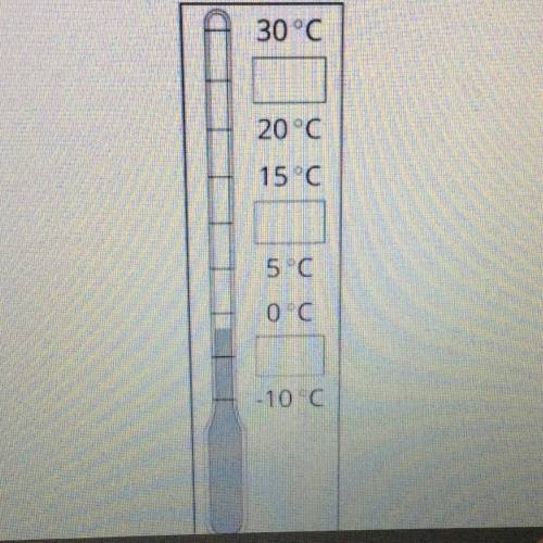 Here is a weather thermometer. Three of the numbers have been left off.

What numbers go in the bo
