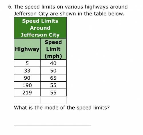 What is the mode of speed limits?