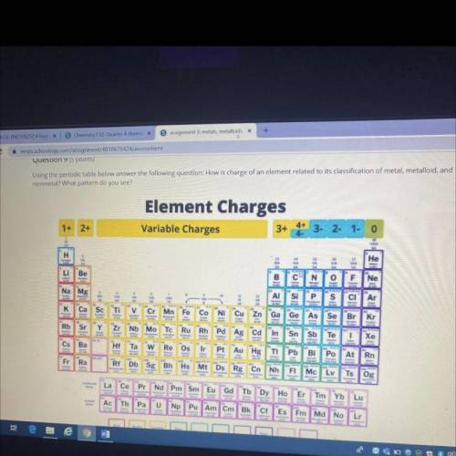 Question 95 points)

Using the periodic table below answer the following question: How is charge o