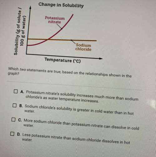 PLS HELP

The graph describes how the solubilities of two salts change as water temperature change