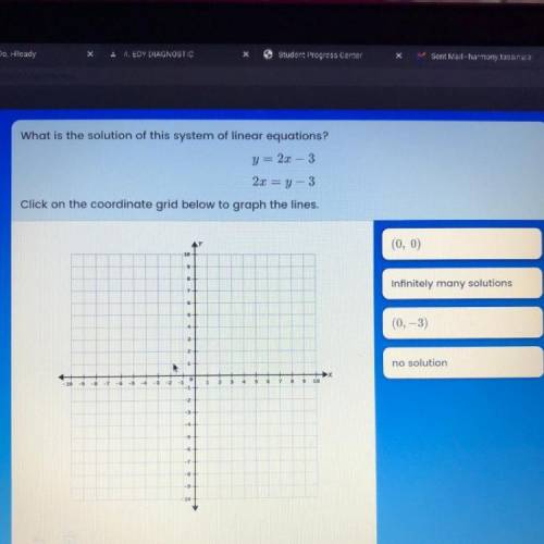 pLEASE HELP first how do I get to the next question and what am I supposed to graph and what’s the